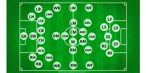 fw meaning in football|Association football positions .